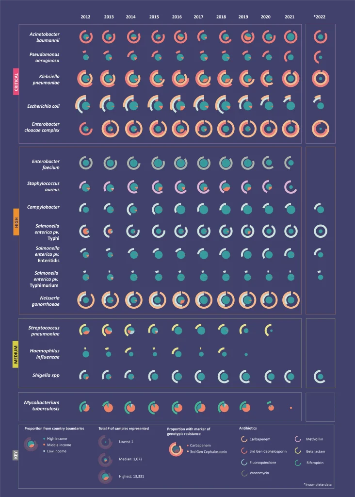 data-viz-AMR